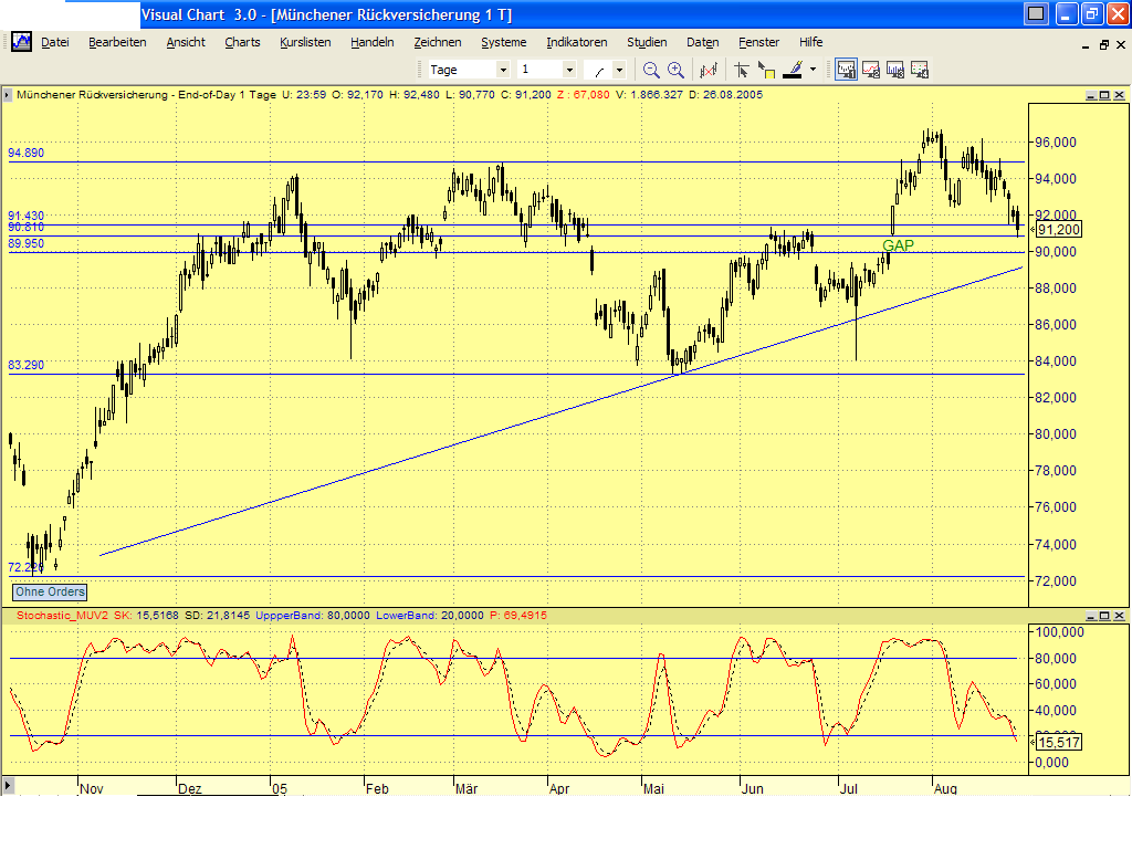 Dax-Einzelwertetrading KW 04 14363
